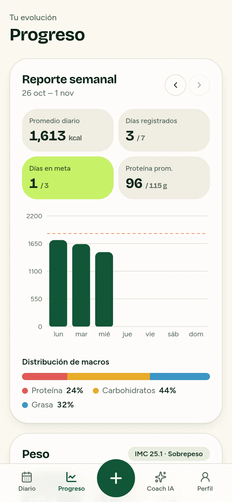 Pantalla de progreso de FotoCal con reporte semanal y gráfico de calorías